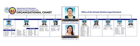 deped cebu city division office photos|Office of the Schools Division Superintendent .